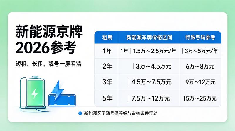 企业资质代办服务现场