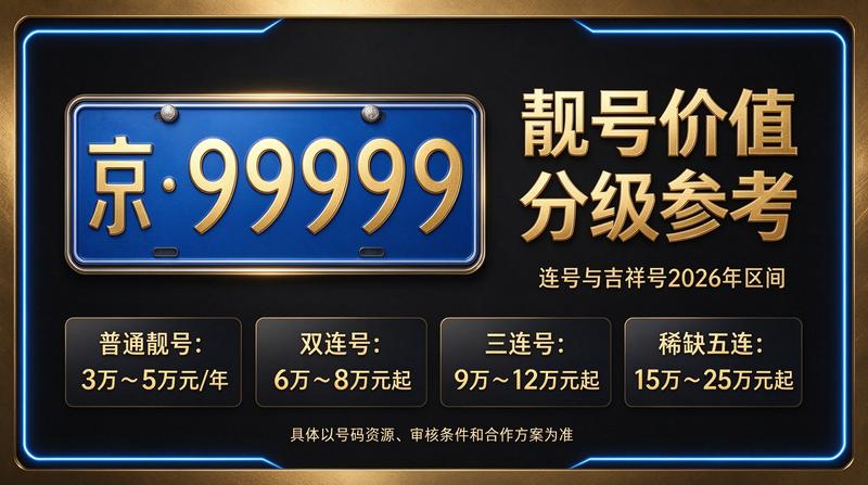 2026年北京小客车指标调控政策发布会